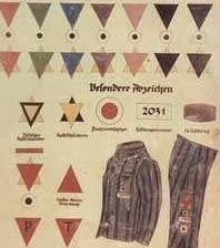 Diagram of prisoner markings